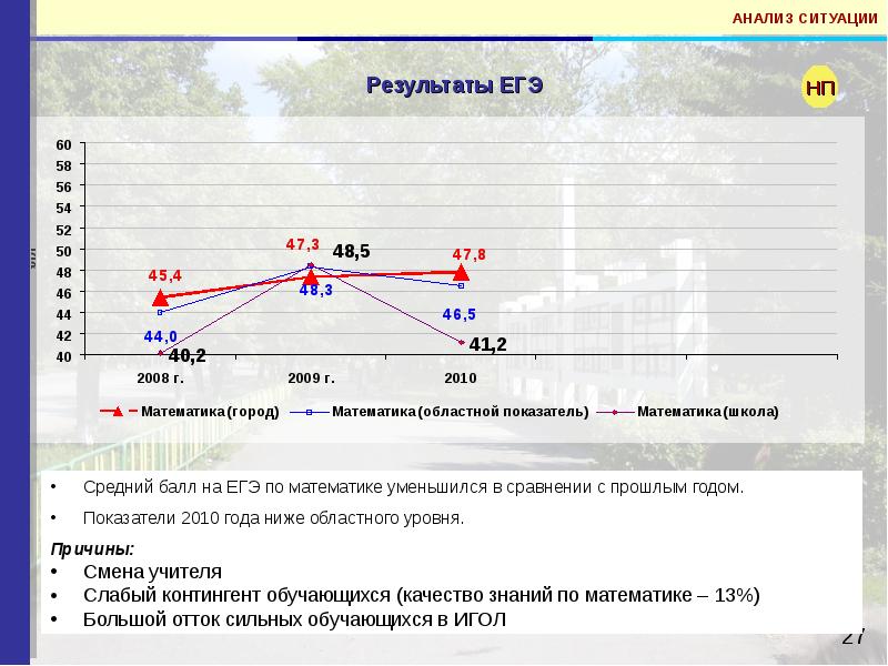 Средний балл ЕГЭ 2008.