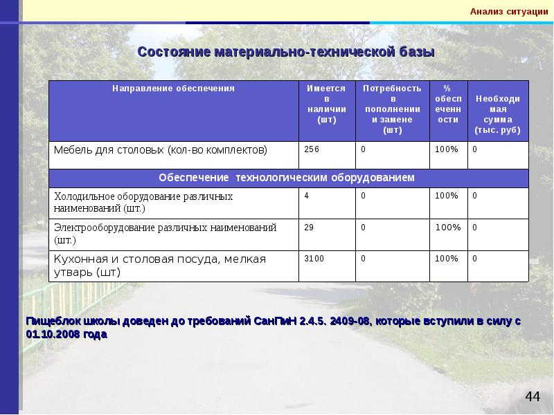 Состояние материальной спортивной базы