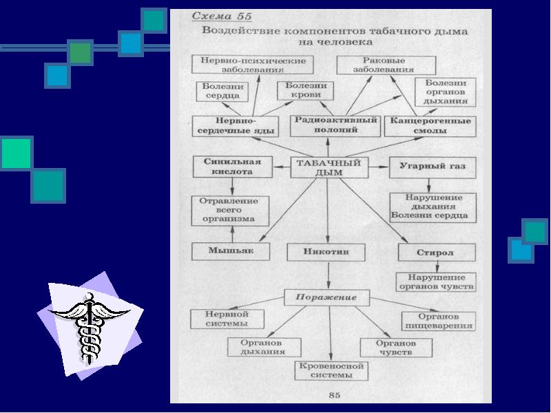 Презентация химия и экология 11 класс