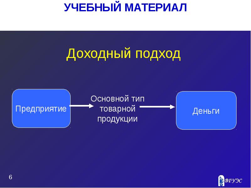 Доходный подход презентация