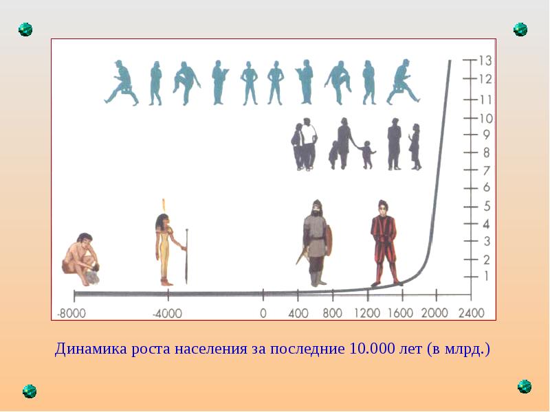 Увеличение роста населения