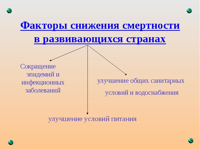 Снижение факторов. Факторы снижения смертности. Факторы влияющие на снижение смертности. Факторы сопутствующие снижению смертности. Факторы влияющие на сокращение смертности в развивающихся странах.