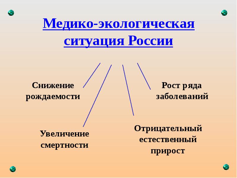 Отрицательный естественный. Медико-экологическая ситуация. Медико экологический аспекты. Медико-экологическая ситуация представляет собой:. Медико-биологические аспекты экологии.