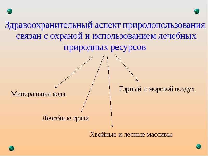 Аспекты природы. Здравоохранительные природные ресурсы. Здравоохранительный аспекты природопользования это. Аспекты природных ресурсов. Природные ресурсы и аспекты природопользования.