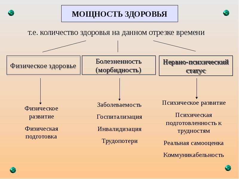 Число здоровья. Количество здоровья. Мощность здоровья это. Количество здоровья характеристика. Понятие количество здоровья.