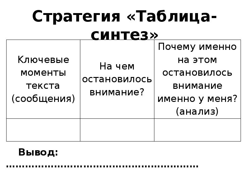 Таблица синтез. Таблица Синтез пример. Стратегия таблица. Прием таблица Синтез.