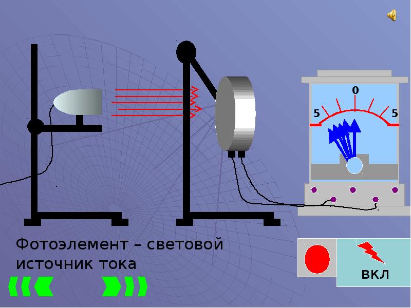 Тип ток