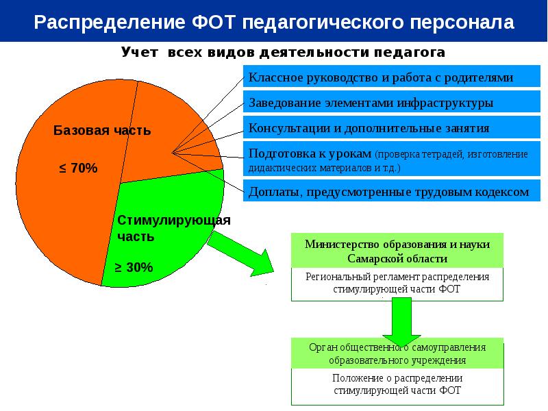 Проект педагогические кадры