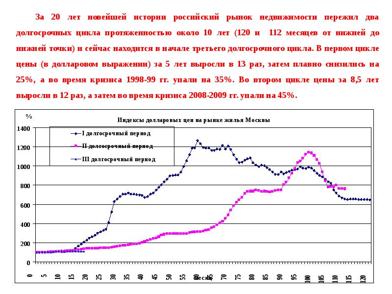 Длительная цикла