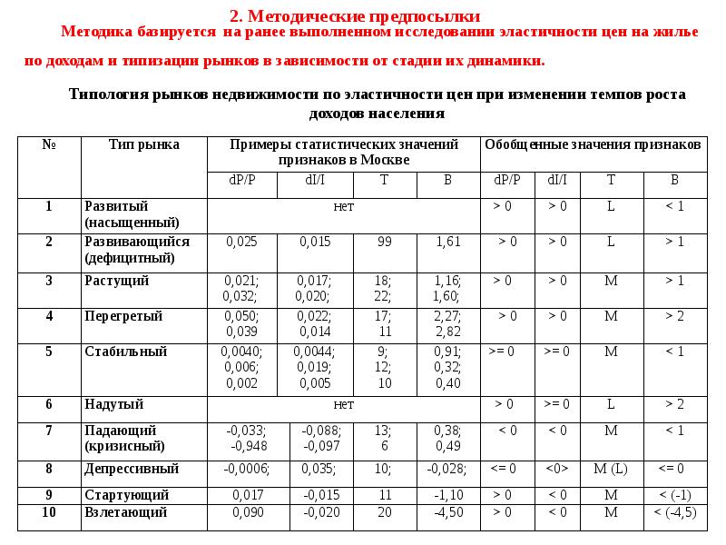 Рэу плеханова управление проектами