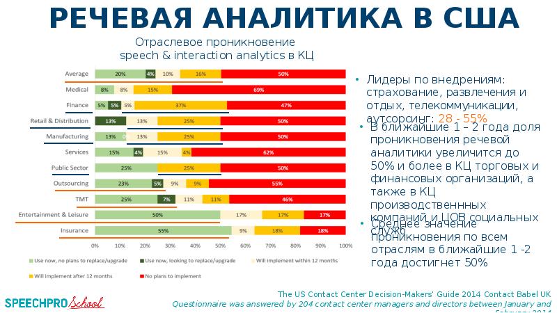 Много речевой. Речевая Аналитика. Рынок речевой аналитики в России. Речевая Аналитика презентация. Голосовая Аналитика.