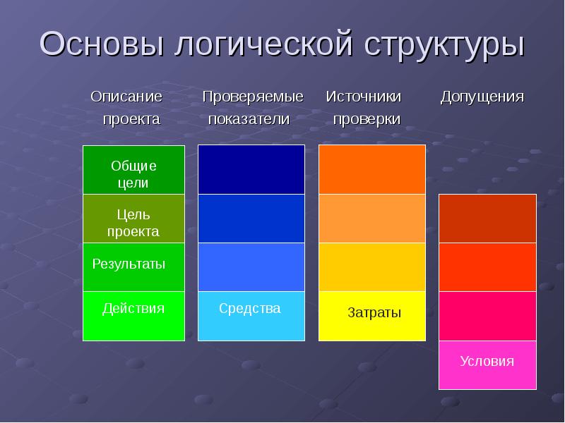 Структура и содержание описания проекта