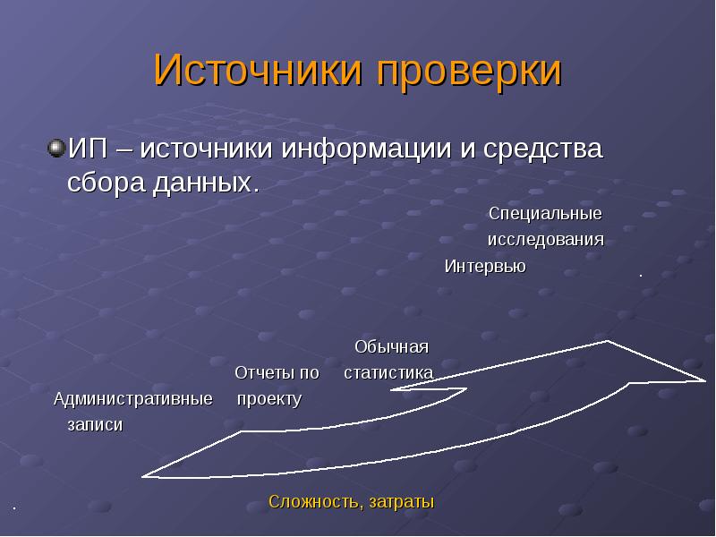 Проверка источников информации