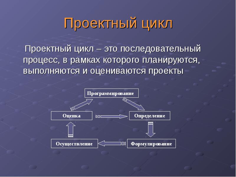 Как называется структуризация проекта по этапам жизненного цикла