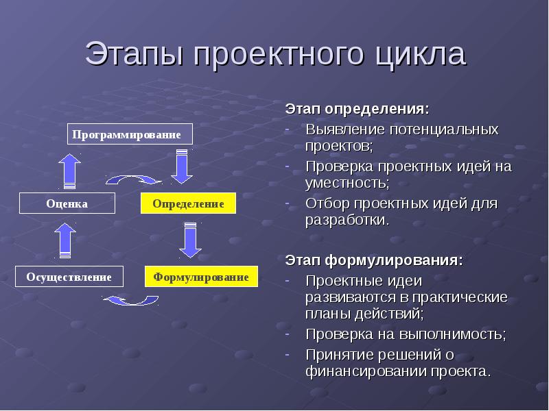 Этапы проектирования технологий