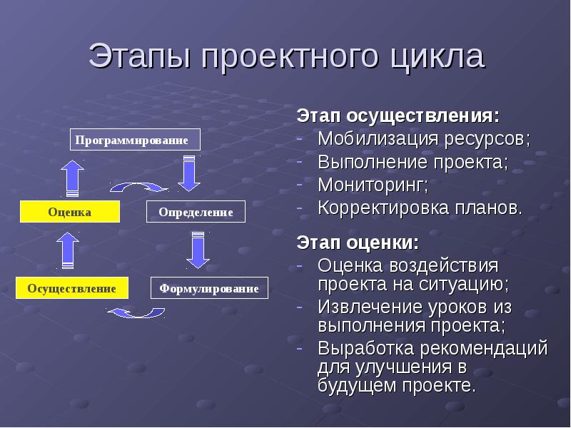 Этапы управления проектом. Структура проектного цикла. Этапы проектного цикла. Общая структура проектного цикла. Структура проекта (проектный цикл)..