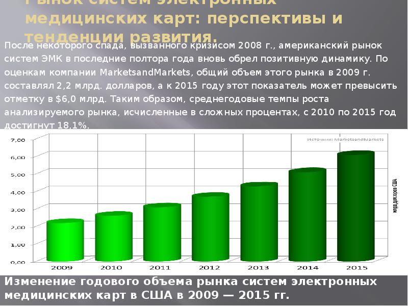 Статистика карточек. Тенденции развития электронного здравоохранения. Электронные медицинские карты статистика. Перспективы развития электронной медицинской карты. Статистика использования электронных мед карт.