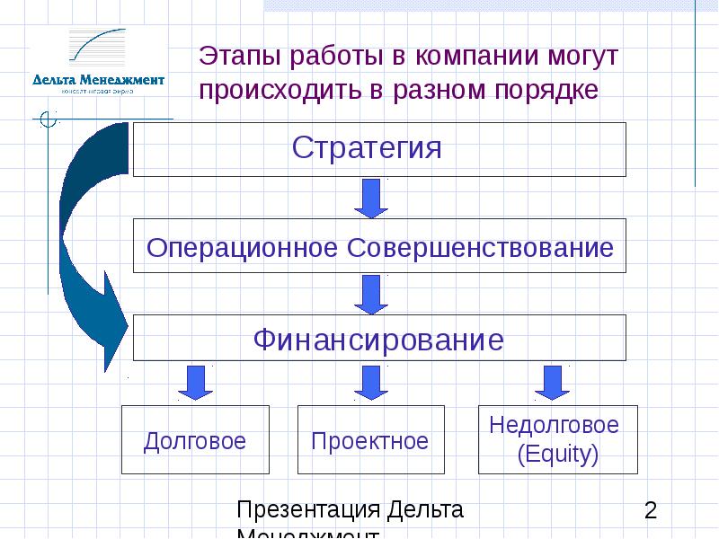 Разные порядки