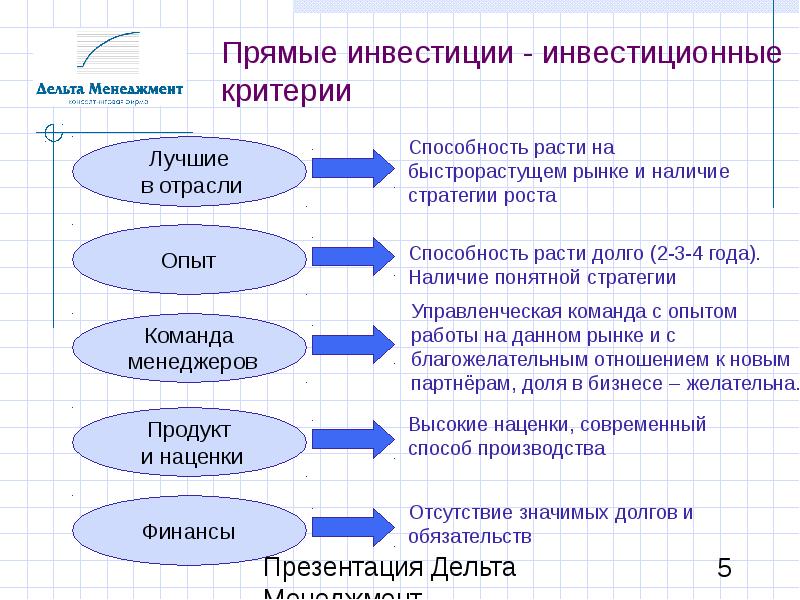 Что относится к прямым инвестициям