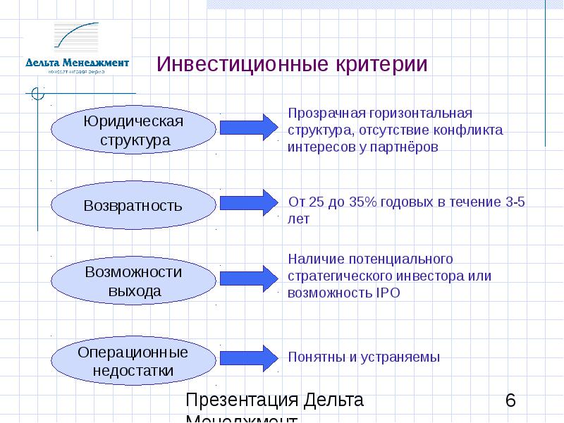 Стратегическая ценность проекта