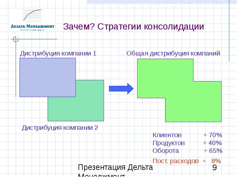 В инвестиционном проекте горизонтом расчета называется