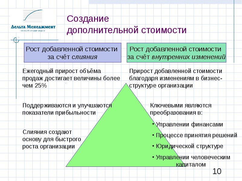 Создание дополнительных. Дополнительная стоимость это. Создание дополнительной стоимости. % Стоимости вспомогательных. Важность добавленной стоимости.