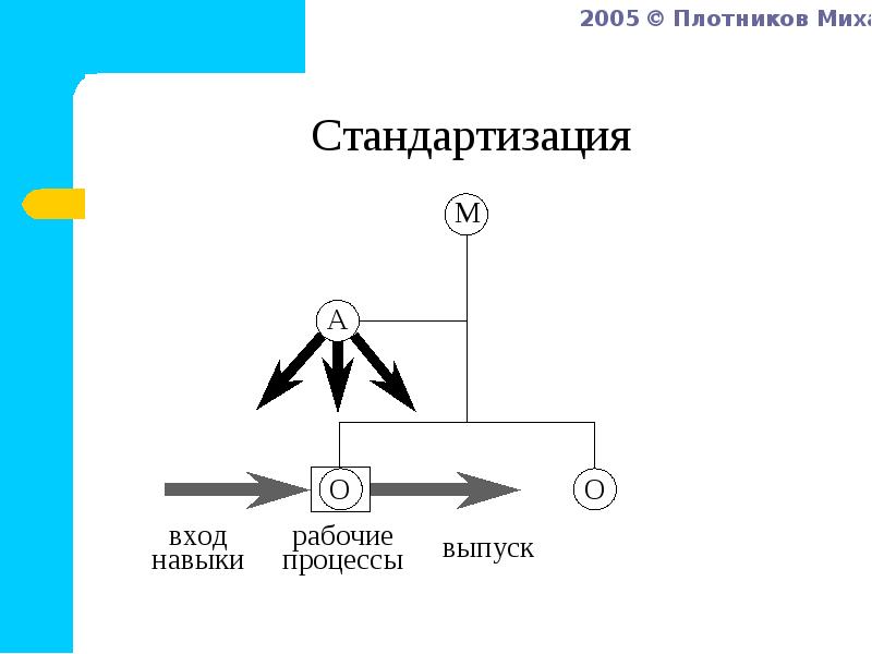 Рабочий войти