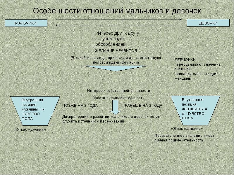 Взаимоотношения мальчиков и девочек. Общение мальчиков и девочек в дошкольном возрасте. Взаимоотношение между девочкой и мальчиком. Взаимоотношения мальчиков и девочек. Презентация дружба между мальчиками и девочками.