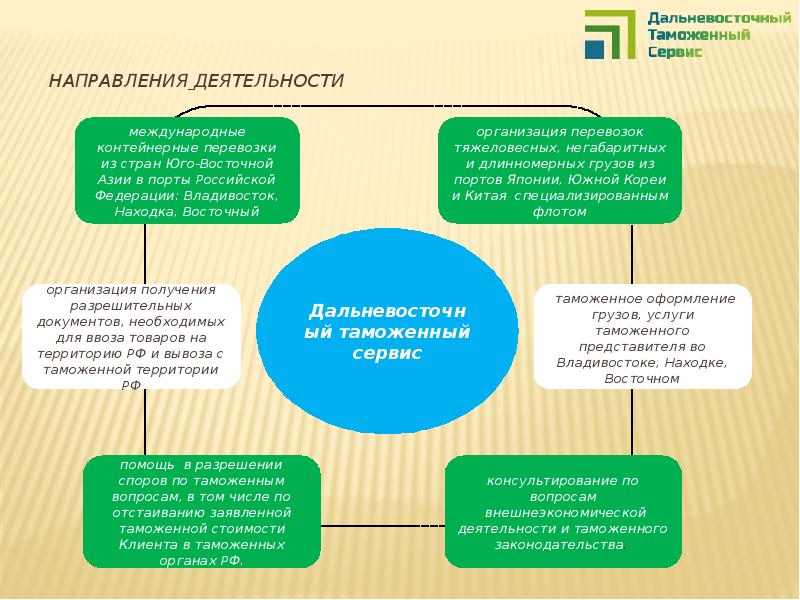 Задать вопрос таможни