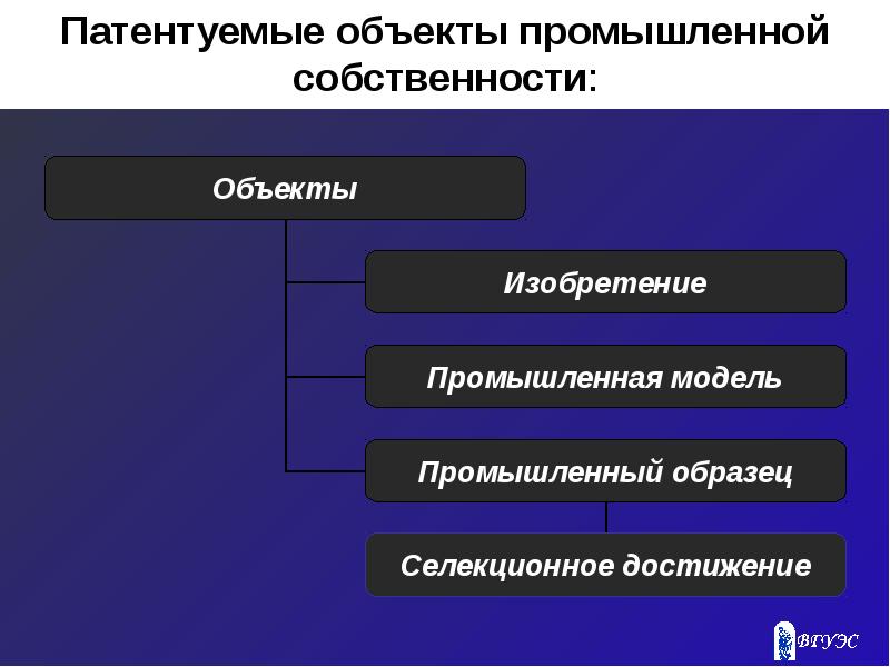 Изобретение как объект интеллектуальной собственности презентация