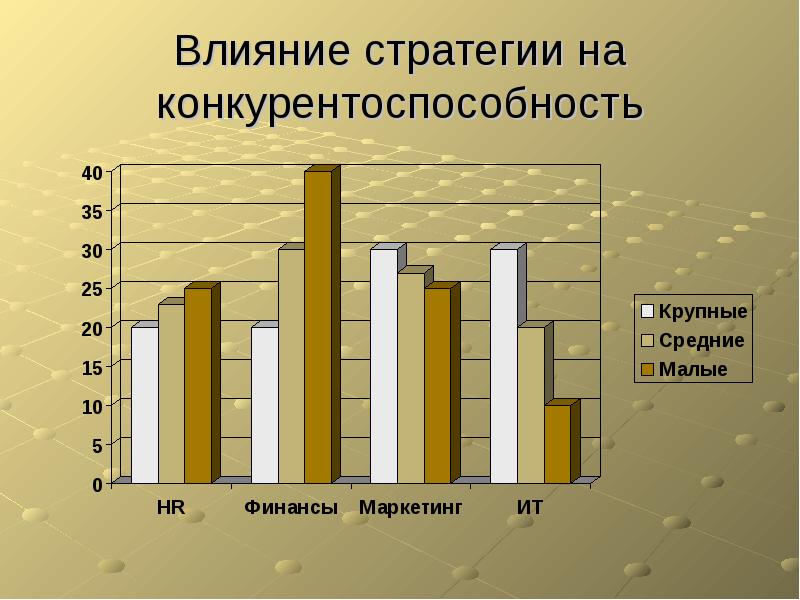 Стратегии влияния