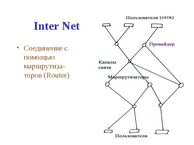 Inter net