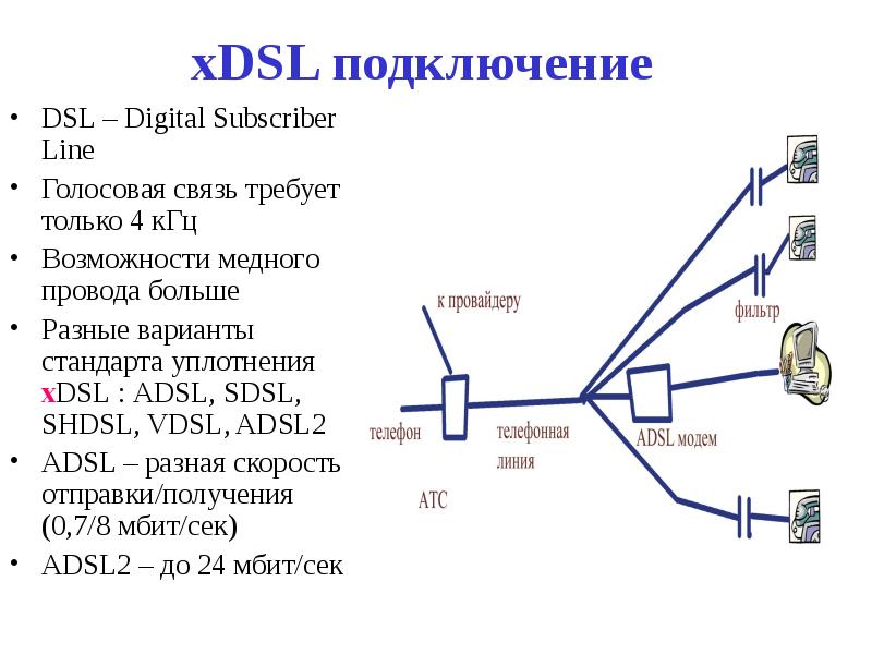 Dsl схема подключения