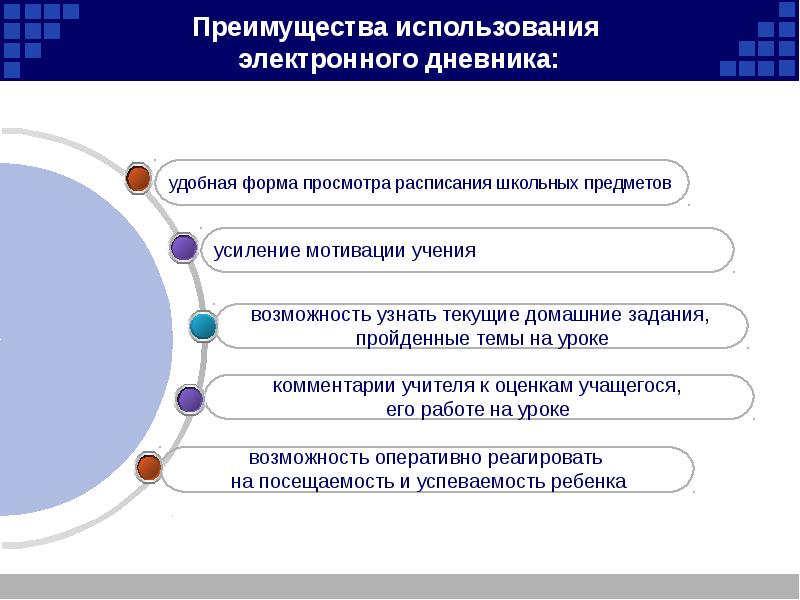 Электронный дневник презентация