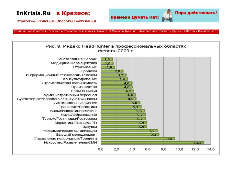 Извлеченные уроки проекта