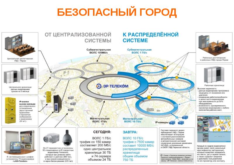 Проект связь телеком