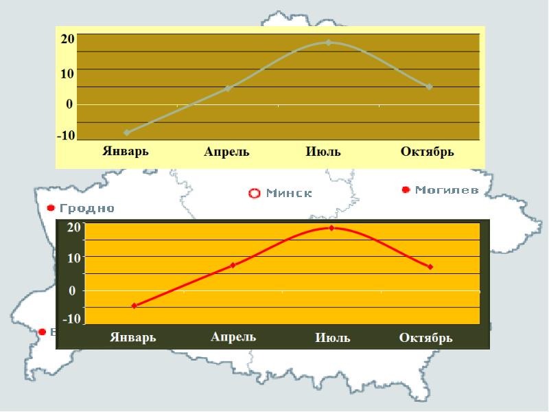 Тепловой режим в беларуси карта