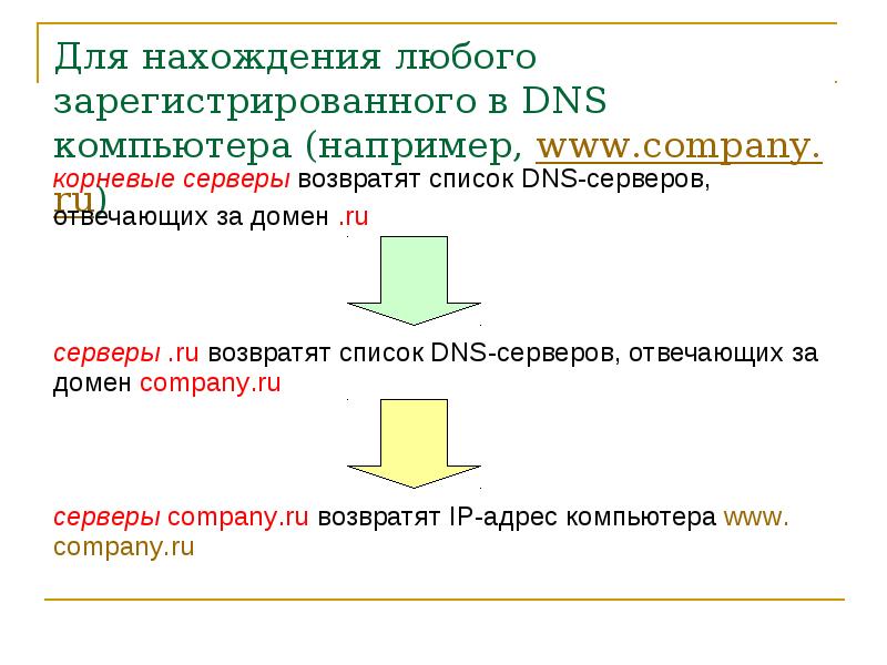 Доменная система презентация