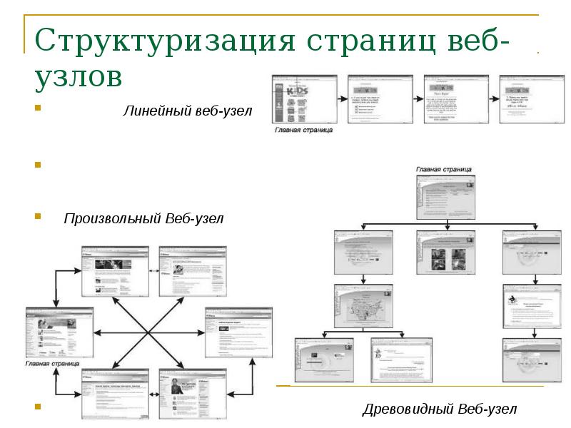 Доменная система имен презентация