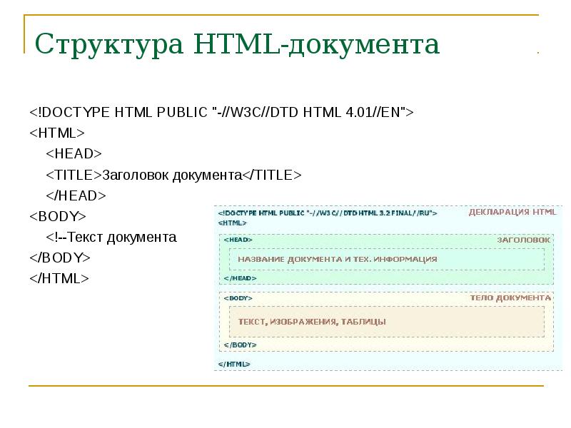 3 структура html документа