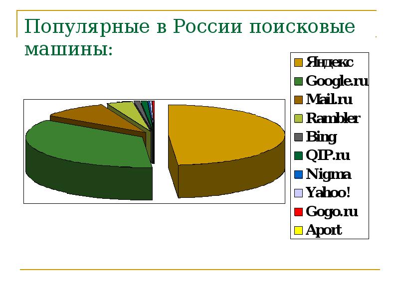 Доменная система имен презентация