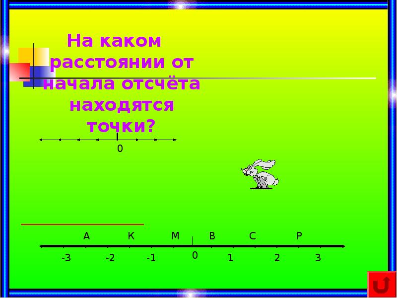 Расстояние от начала отсчета