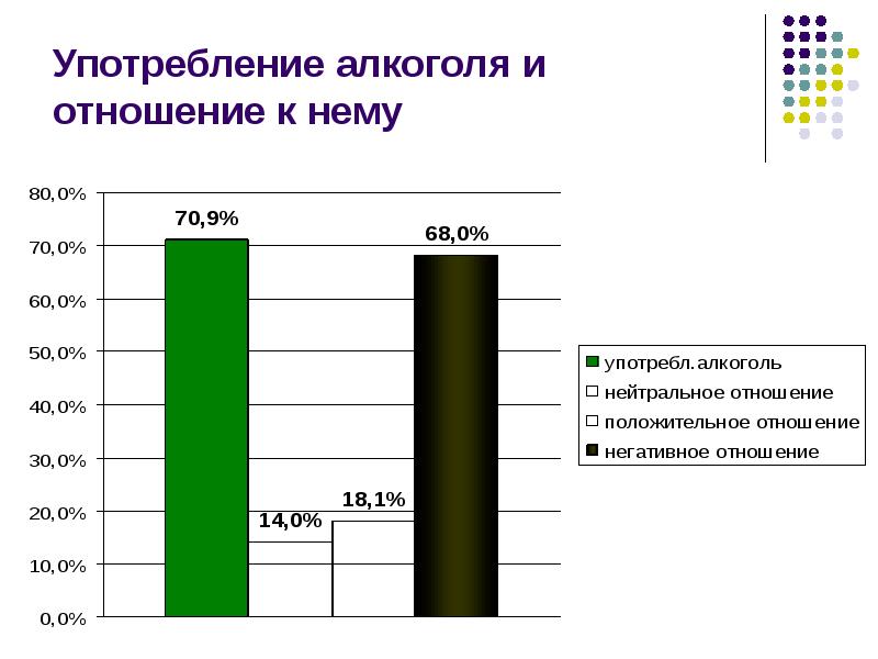 Проценты опроса. Отношение к алкоголю в анкете. Анкетирование про алкоголь. Анкета по употреблению алкоголя. Анкетирование на употребление алкоголя среди школьников.