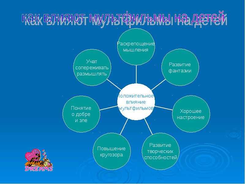 Проект мультфильмы и их роль в жизни детей