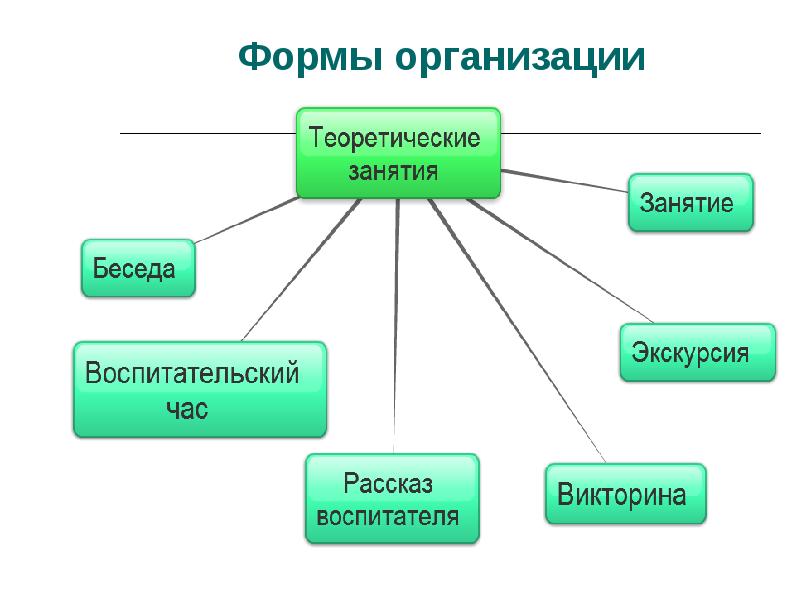 Какие формы проведения. Форма проведения. Формы организации. Организационная форма картинки. Форма организации жизни людей.