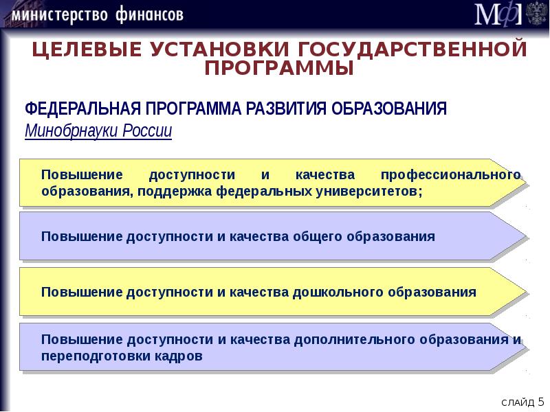 Выделяют проекты