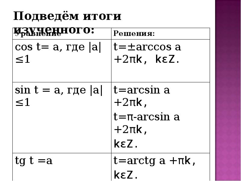 Простейшие тригонометрические уравнения презентация. Arccos +2пк. Простейшее тригонометрическое уравнение cosx =1. Cos x 1/2 решить простейшее тригонометрическое уравнение.