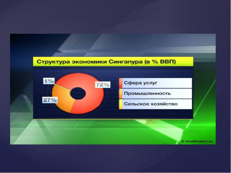 Банковская система сингапура презентация