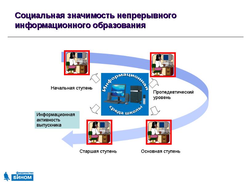 Цифровизация в образовании презентация