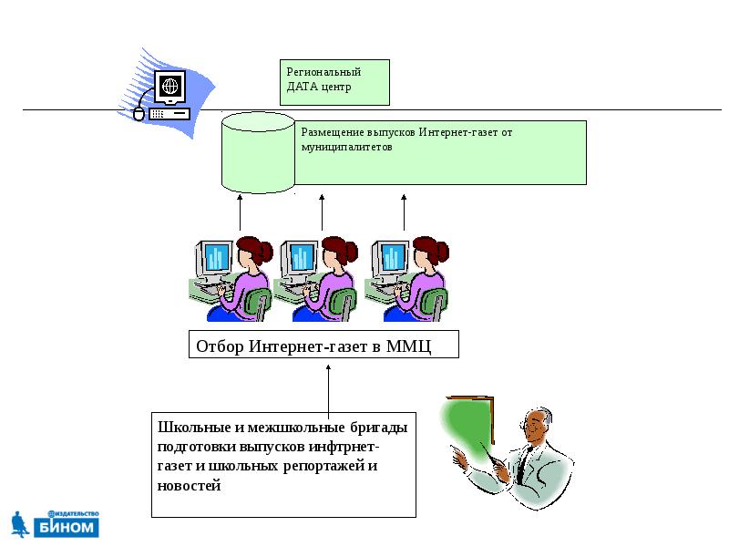 Цифровое образование направления